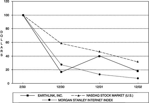 PERFORMANCE GRAPH